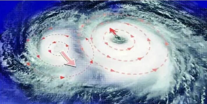 什么是藤原效應(yīng)