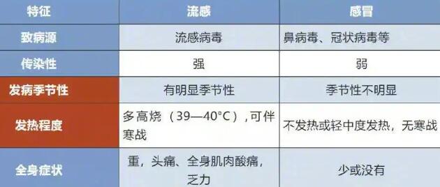 出現(xiàn)這個(gè)癥狀就要警惕甲流
