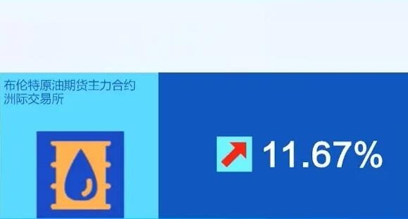 歐盟擬禁止進(jìn)口俄石油天然氣